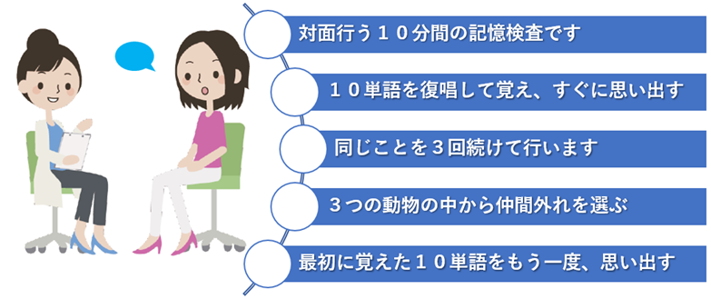 品川区「あたまの元気度チェック」事業の第１回目を開催：　参加後、大多数区民が定期チェックと区健康事業へ...