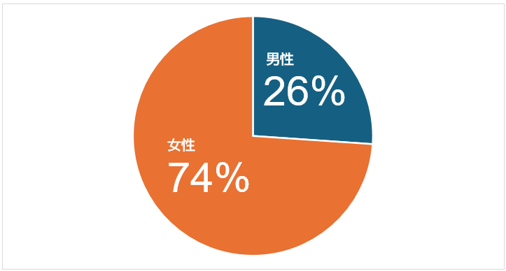 品川区「あたまの元気度チェック」事業の第１回目を開催：　参加後、大多数区民が定期チェックと区健康事業へ...