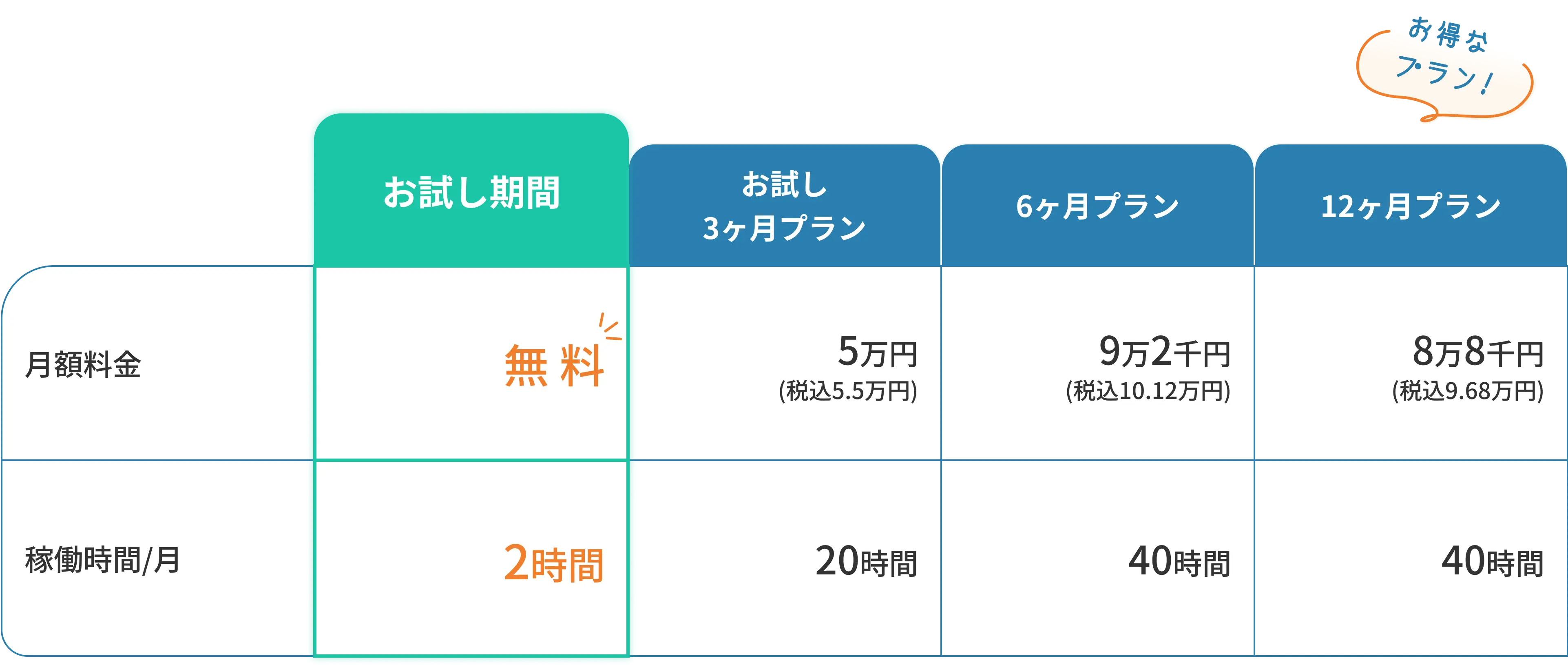 約700名の秘書とのマッチングの場を提供！エヌエフエーオンライン秘書サービス「ちょこっと秘書」リリース