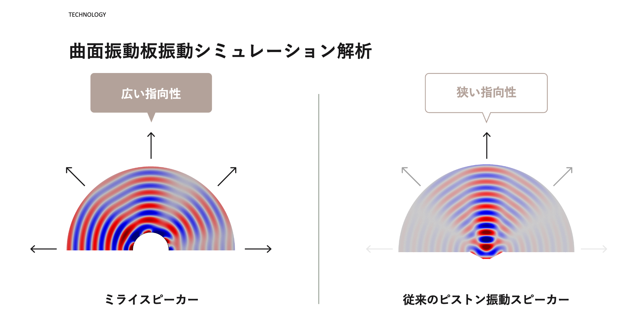 「ミライスピーカー・ミニ」家電量販店などの実売データ「BCNランキング」スピーカー部門にて機種別販売数量N...