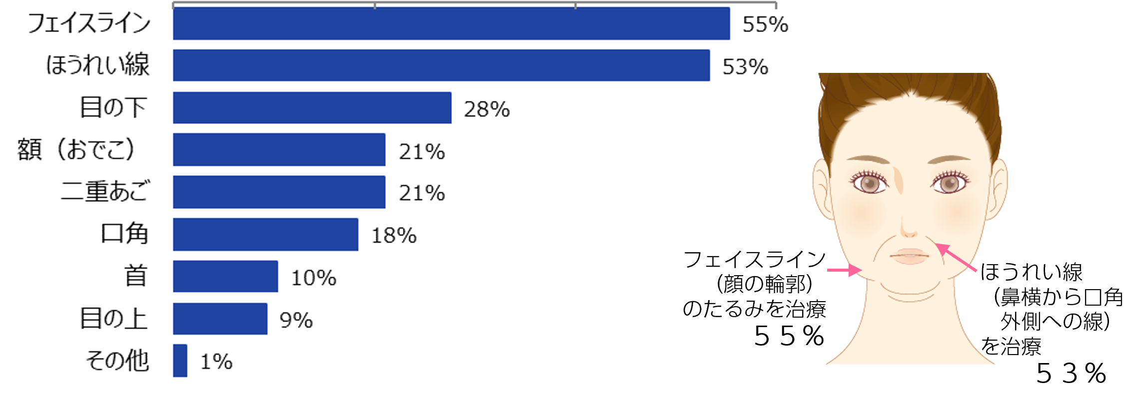 たるみ治療、何をした？効果はあった？意外!? 満足度1位は “ボトックス” 。７４％が「受けてよかった」