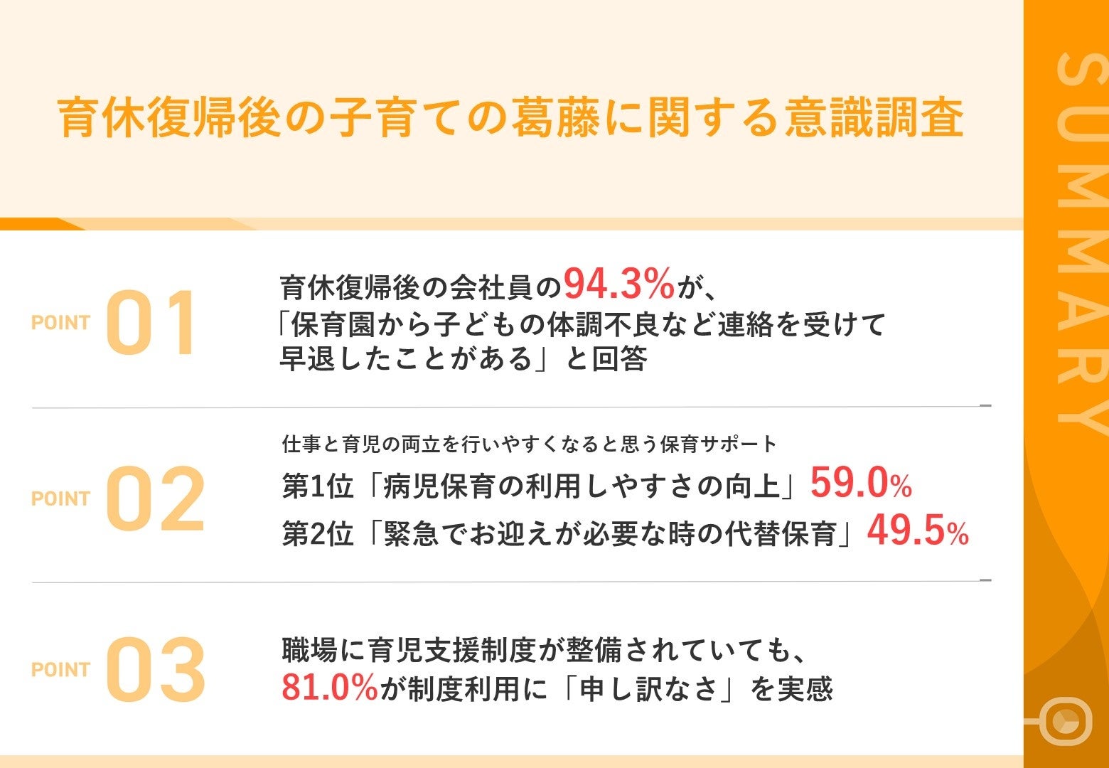 子どもの急な体調不良による「早退」経験者は9割以上！育休復帰後の会社員ママが望む、保育サポート/サービス...