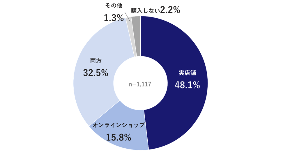 【ファッション好きが選ぶ人気ブランドランキング】よく購入する＆好きなブランド、全性年代で「ユニクロ」「...