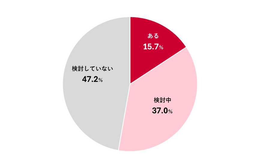 スキマバイトに関する調査　ラジオ番組「馬渕・渡辺の#ビジトピ」と共同調査　スキマバイトの求職者のおよそ...