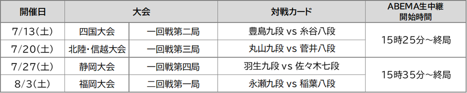 将棋日本シリーズ一回戦二局　豊島将之九段　対　糸谷哲郎八段