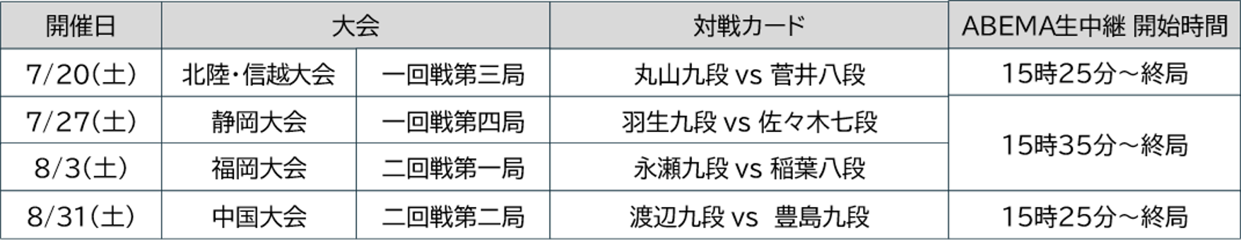 将棋日本シリーズ一回戦三局　丸山忠久九段　対　菅井竜也八段