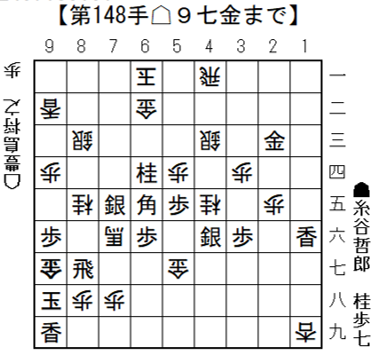 将棋日本シリーズ一回戦第二局開催結果　豊島将之九段、昨年の借りを返して初戦突破