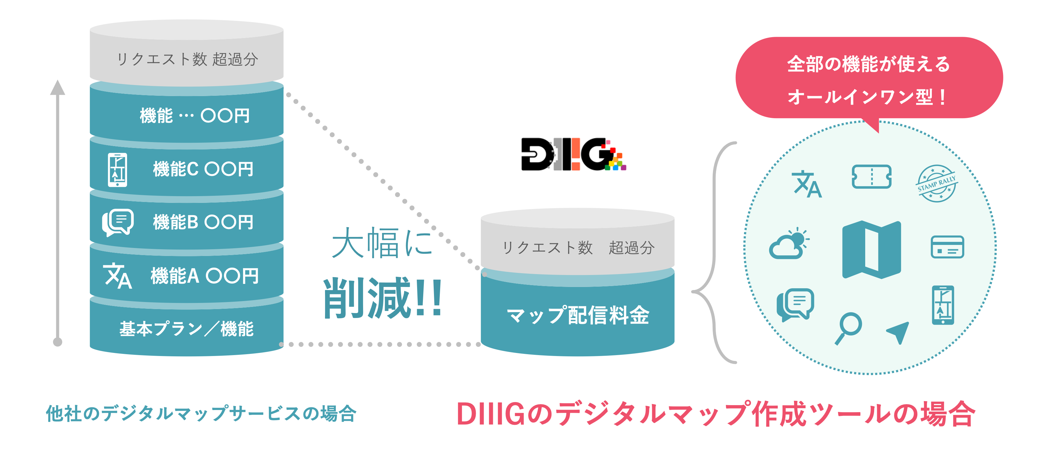 次世代デジタル体験プラットフォーム「DIIIGのデジタルマップ」提供開始