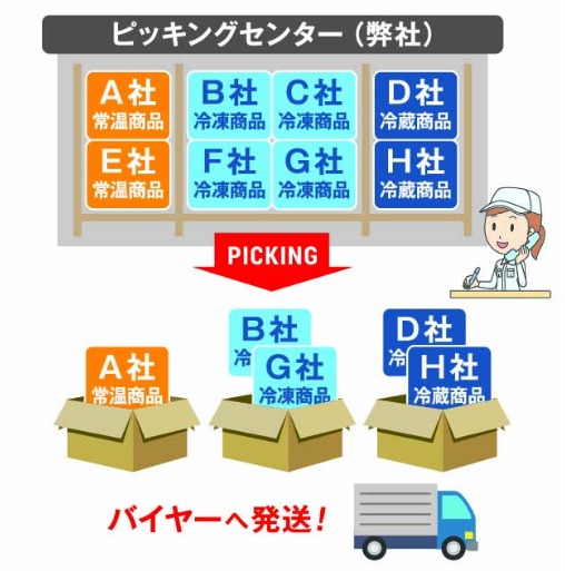 宮崎市に食の地方創生をサポートするキッチンスタジオ＆ピッキングセンターがグランドオープン