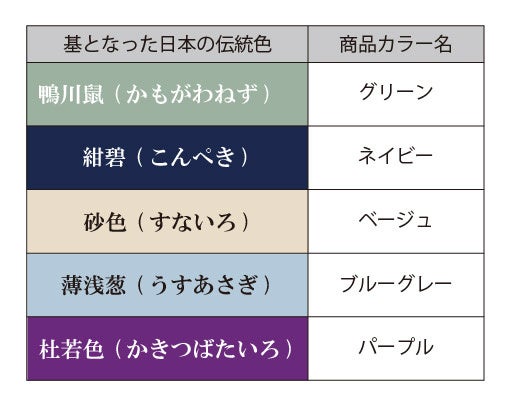 日本の伝統色で涼しげな手元に。時計バンド「omomuki」