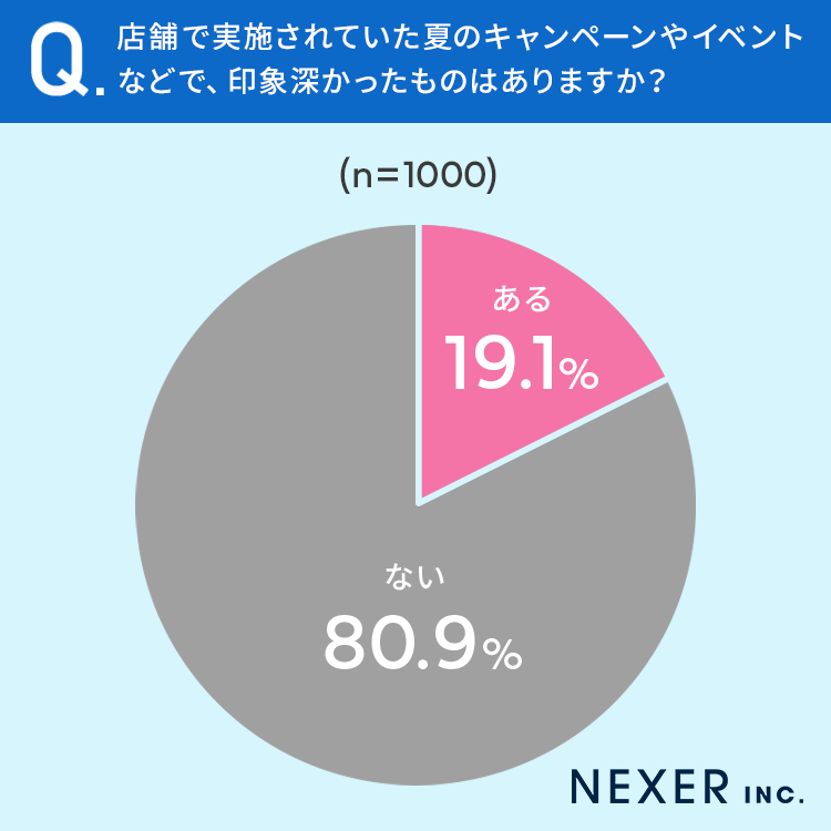 【全国の男女1000人に調査】お店で「夏が来た！」と思うのはどんな装飾？