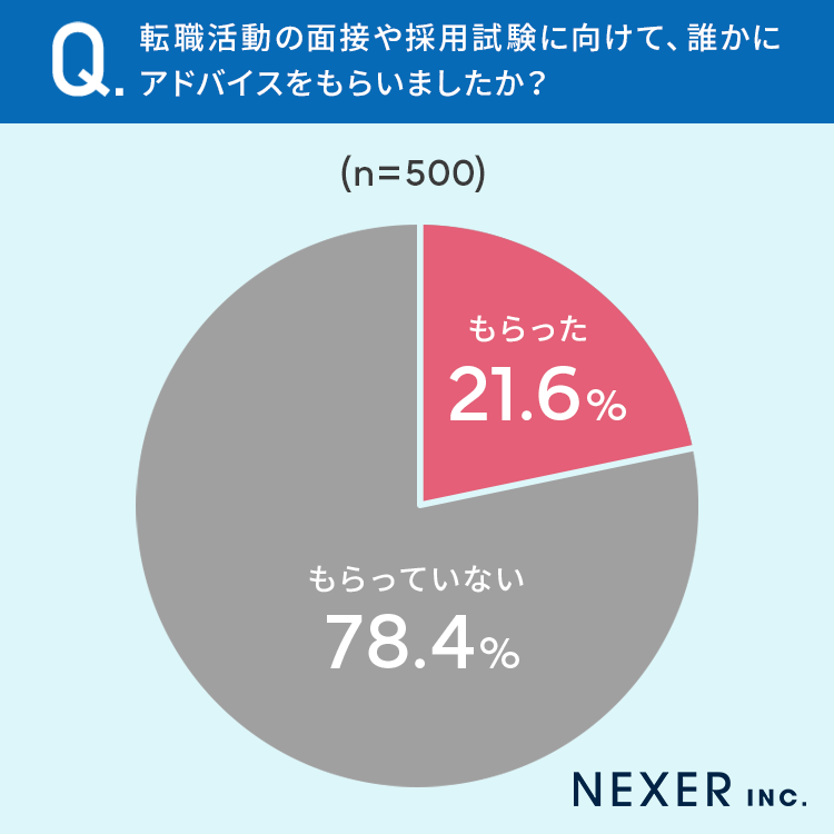 【転職経験者500人に調査】転職活動の準備、もっとも多いのは43％で「企業の情報収集」