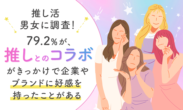 【推し活男女に調査！】79.2％が、推しとのコラボがきっかけで「企業やブランドに好感を持ったことがある」