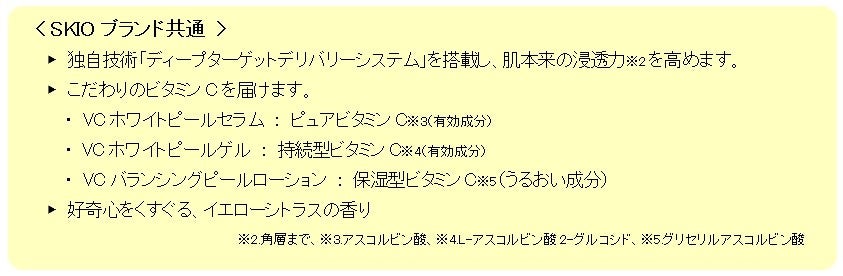 D2Cスキンケアブランド「SKIO®（スキオ）」からお客様の声にお応えして「スキオVCバランシングピールローショ...