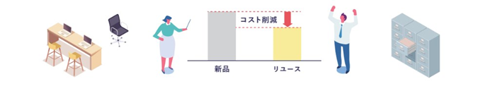 オフィスバスターズでは今月、ABW導入にあたり注目されているトレンド商品のリユース品が続々と入荷中です！