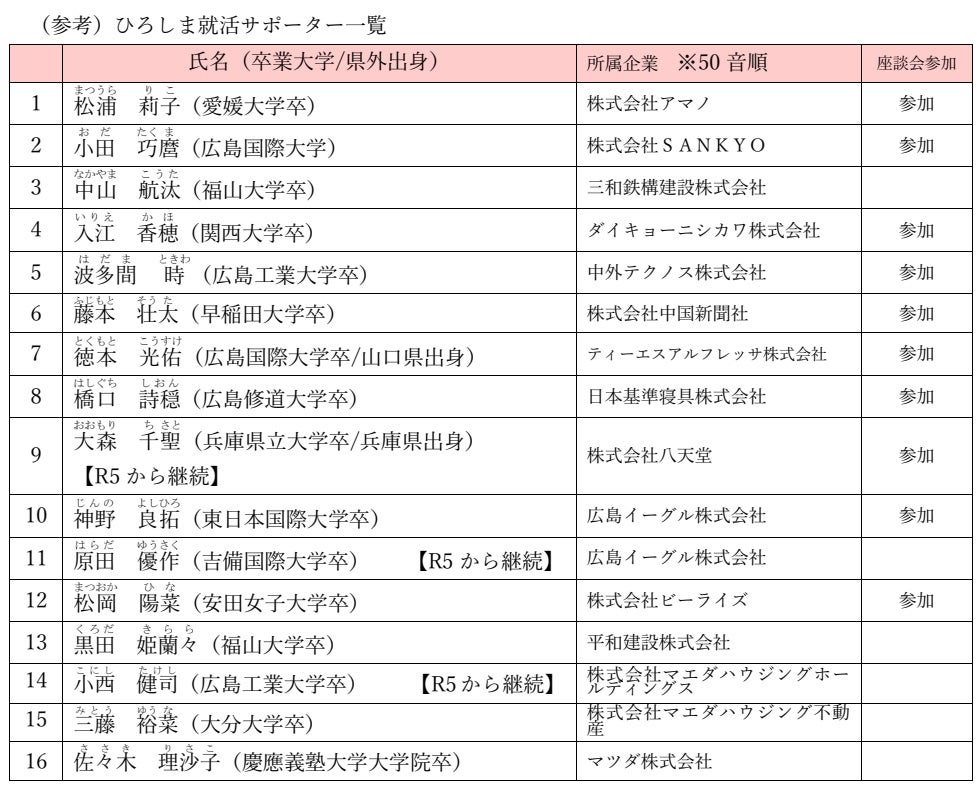 7／19（金）11時～12時開催！【広島県知事参加・就活応援イベント】若手社員の“ココだけのハナシ”座談会