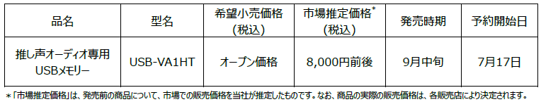 推し声オーディオ専用USBメモリー「USB-VA1HT」(畠中祐Ver.)を発売