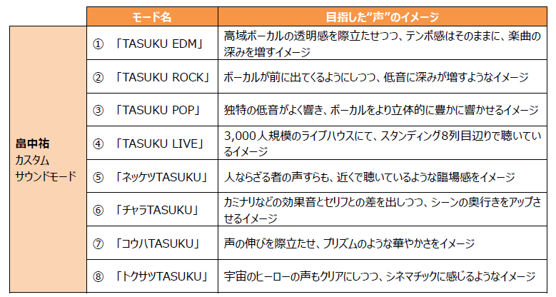 推し声オーディオ専用USBメモリー「USB-VA1HT」(畠中祐Ver.)を発売