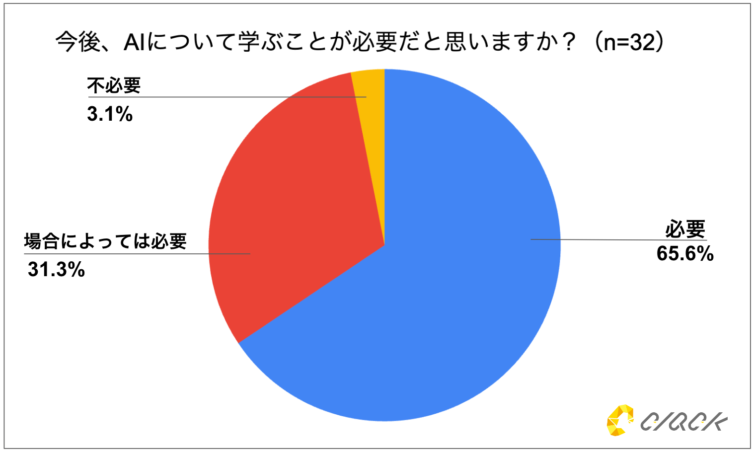 CLACK、マイクロソフトと連携し「高校教員向け無償AI研修プログラム」を提供