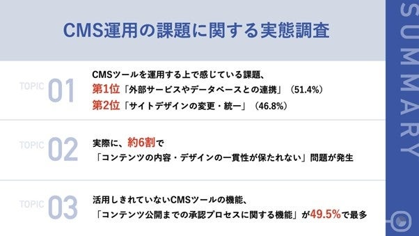 【CMS運用における課題とは？】第3位「承認プロセスの整備」、第2位「サイトデザインの変更・統一」、気にな...