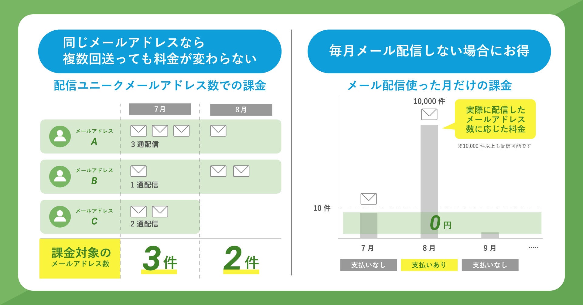 シナジーマーケティング、世界有数のエンタープライズクラウドマーケットプレイスであるSalesforce AppExchan...