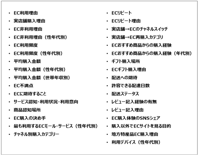 株式会社いつも「生活者のEC利用実態調査2024」レポート