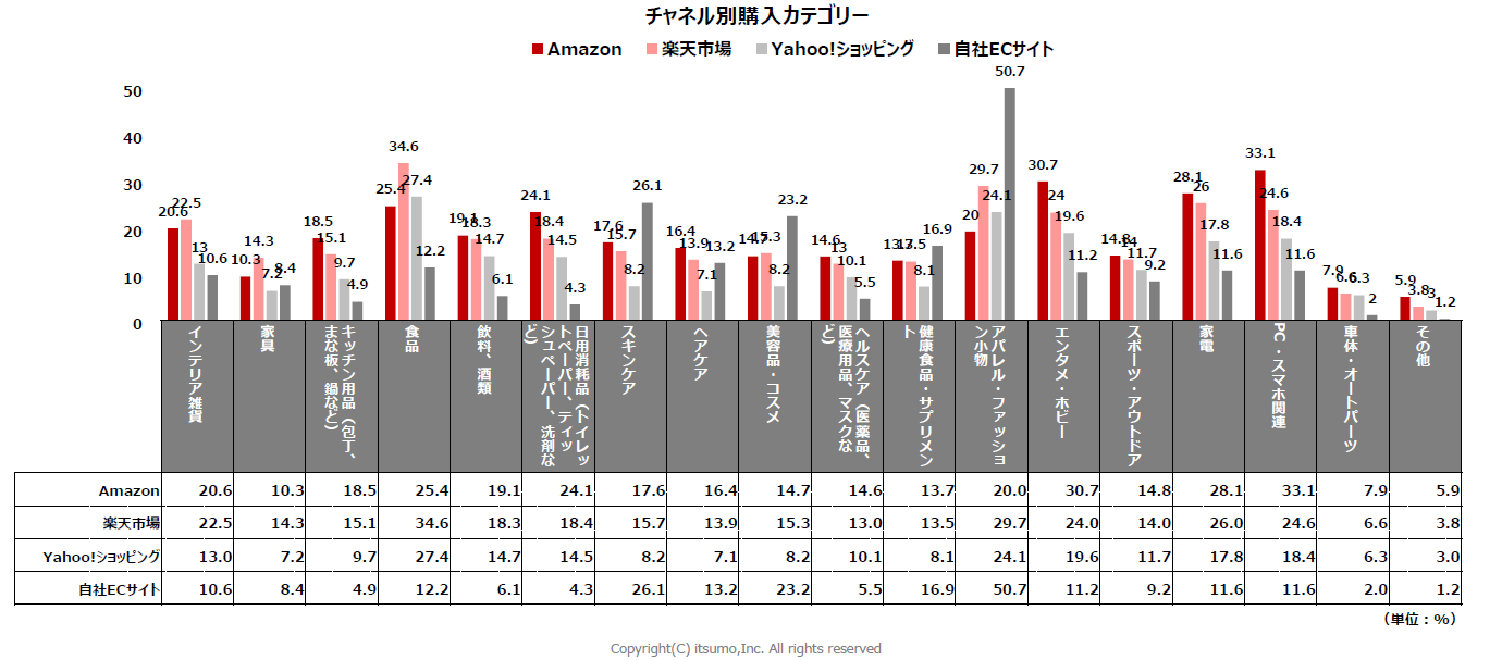 株式会社いつも「生活者のEC利用実態調査2024」レポート