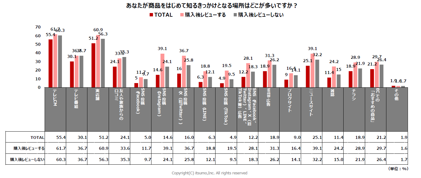 株式会社いつも「生活者のEC利用実態調査2024」レポート