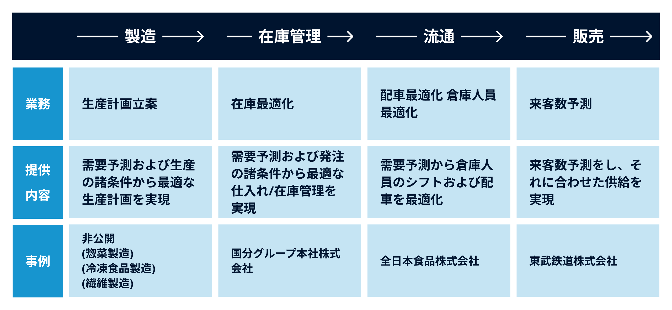 DATAFLUCT、店舗・ECの売上アップ・業務効率化のための展示会「第3回 店舗・EC DXPO 東京’24【夏】」に出展