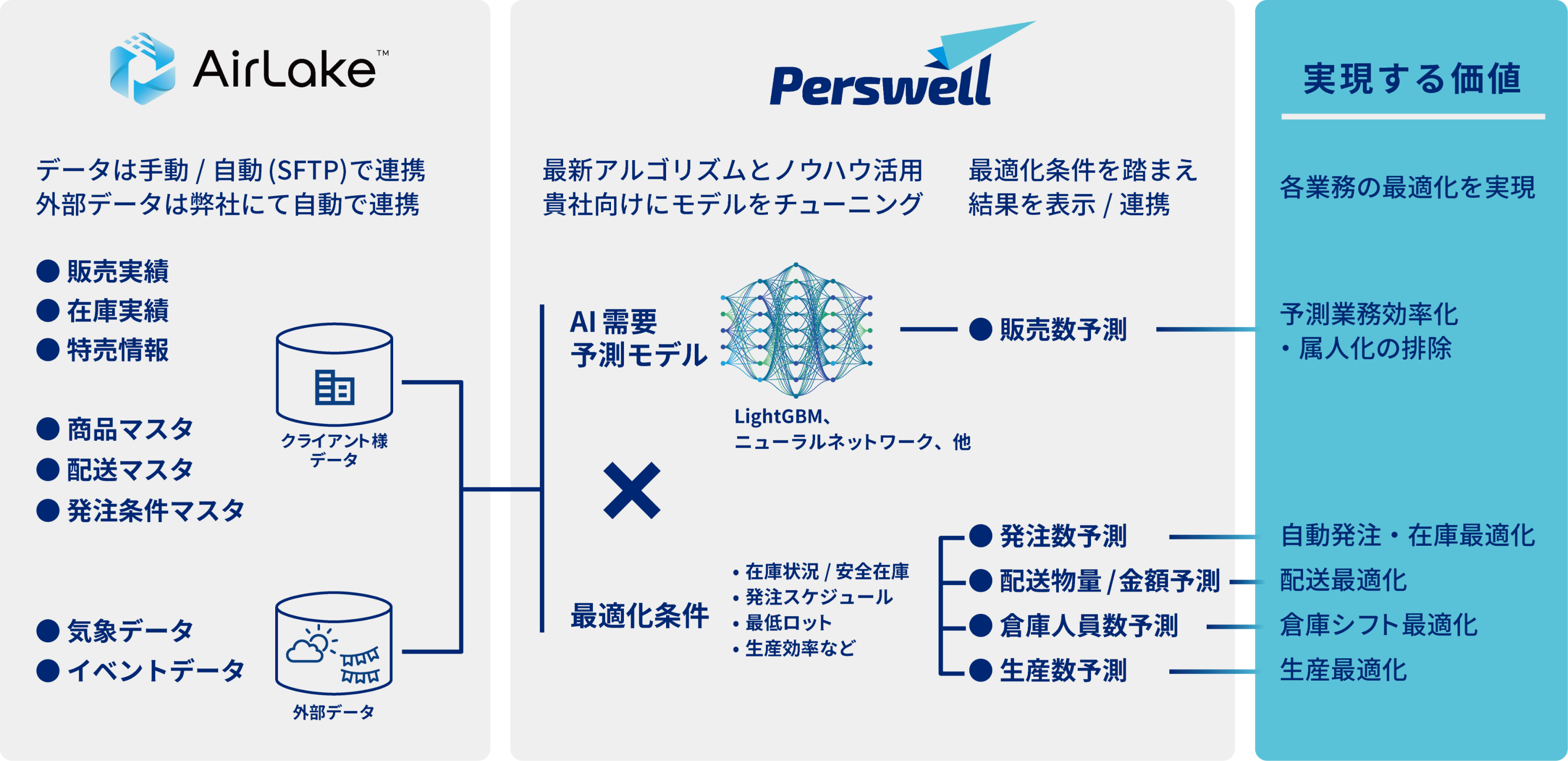 DATAFLUCT、店舗・ECの売上アップ・業務効率化のための展示会「第3回 店舗・EC DXPO 東京’24【夏】」に出展