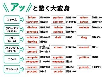 大人気シリーズ最新作!!　カタカナ語であなたはすでに知っている！　らくらく学べる英単語帳シリーズ第７弾「...