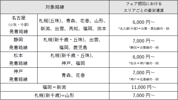 FDA　「15周年記念フェア」の実施について