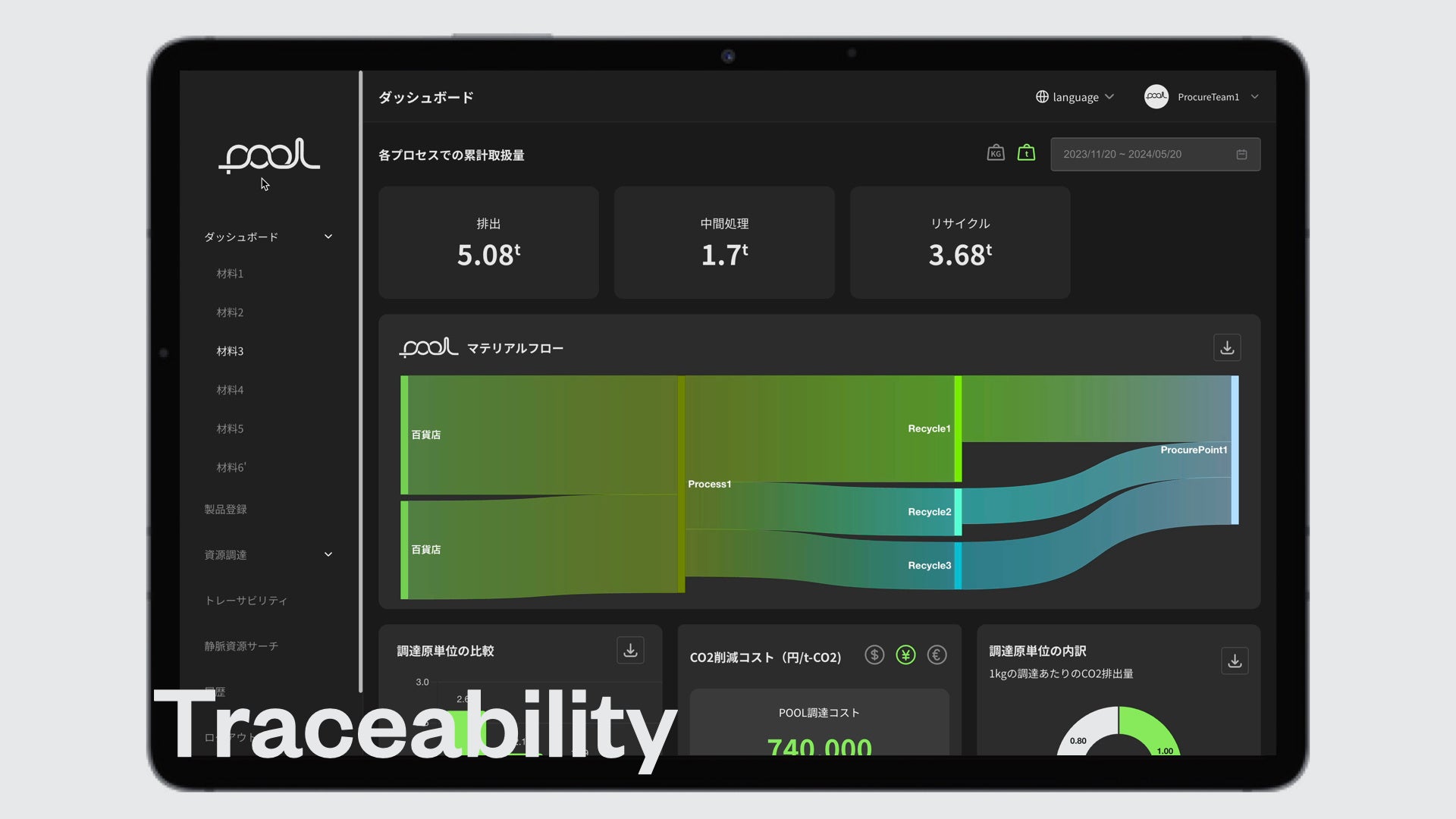 RECOTECH、プレシリーズAの資金調達をファイナルクローズ