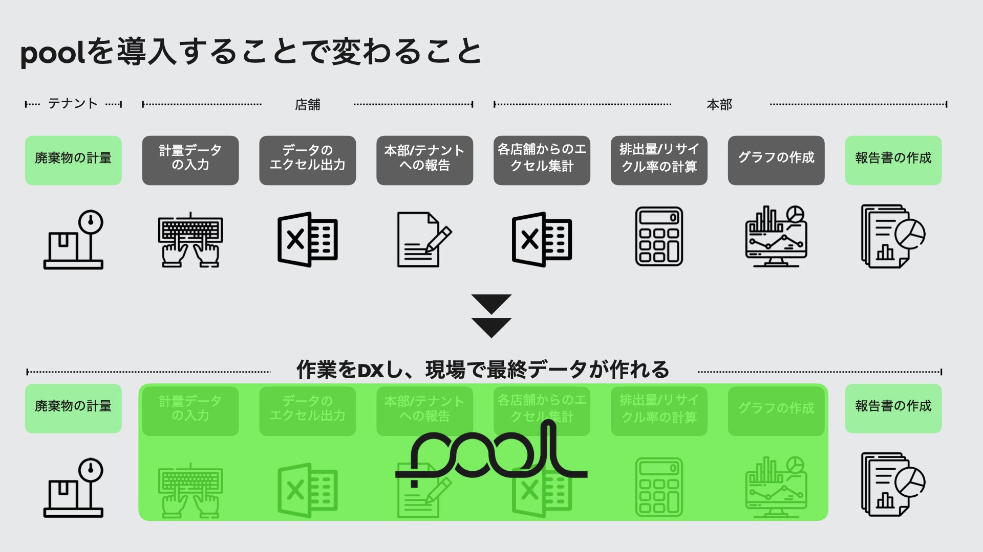 RECOTECH、プレシリーズAの資金調達をファイナルクローズ