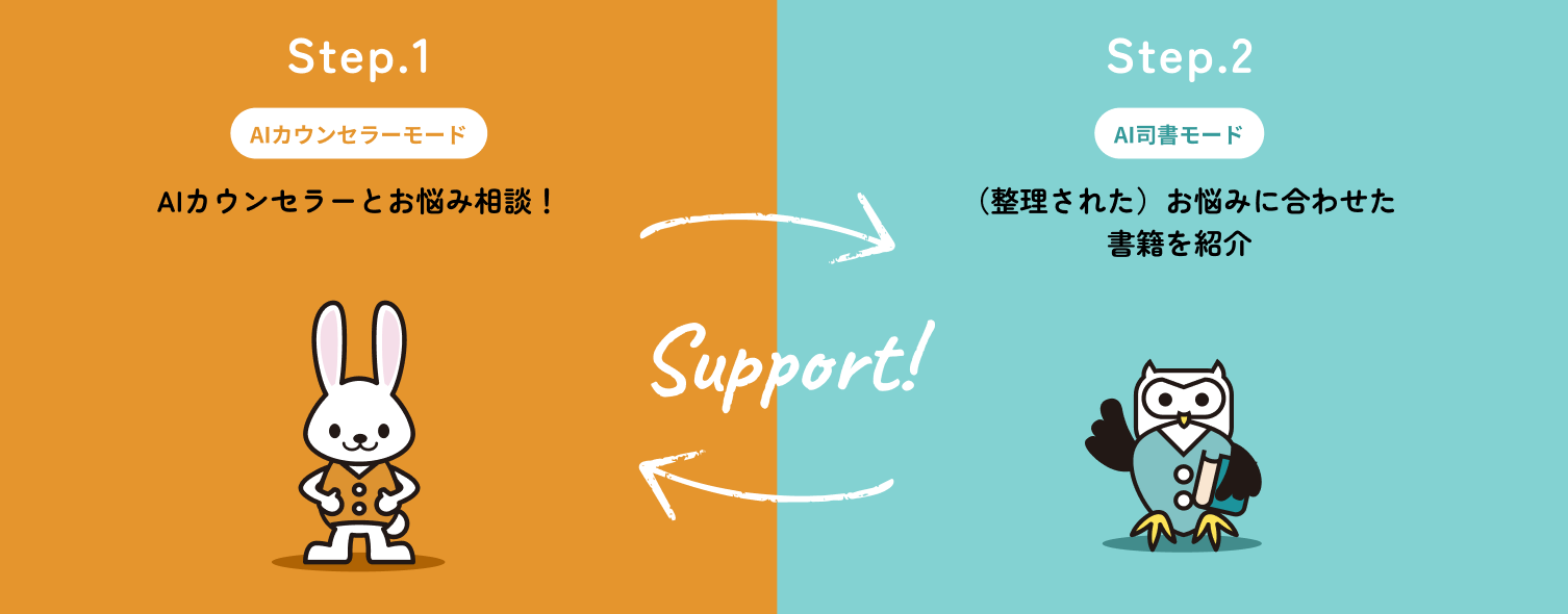 ヘキサベースの新規事業開発伴走支援でAI機能を搭載、日本加除出版による法律情報支援サービス『離コンパス』...