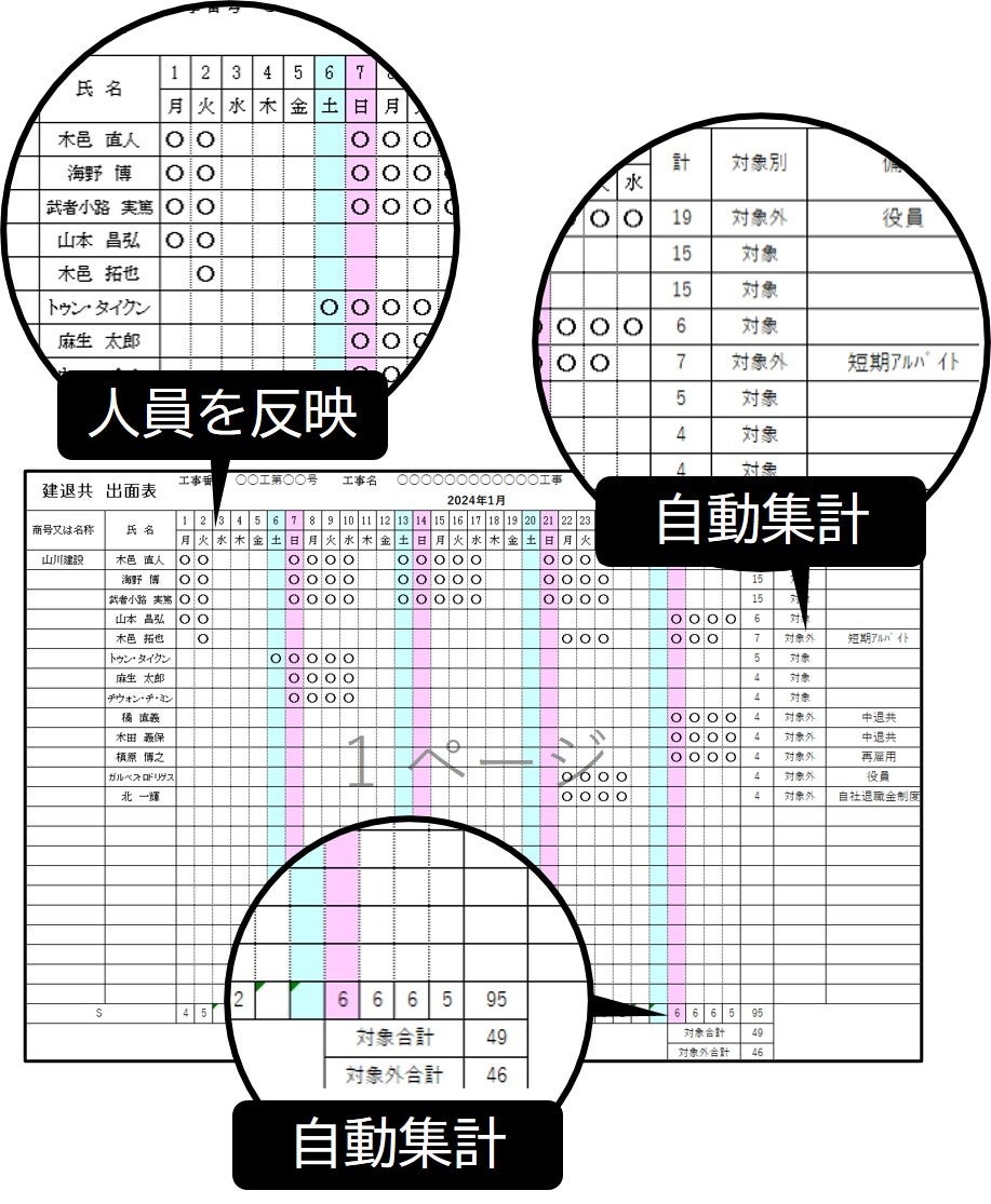 ＜訂正配信＞ブラウザ上で動作する自社のリソース管理・コミュニケーションツール　稼働表アプリ「DOKO-PLAN...