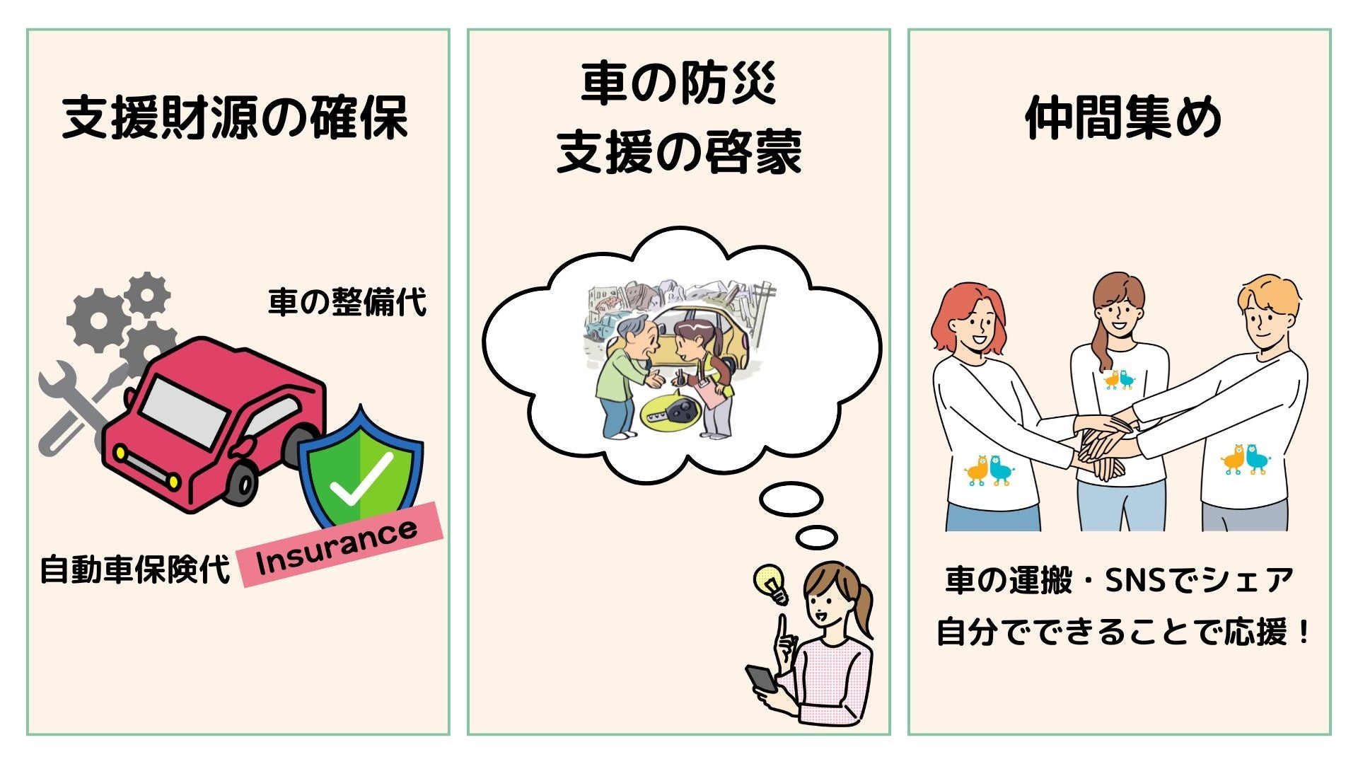 目標は500名の仲間づくり！被災者の生活を救うためのクラウドファンディングを開始します