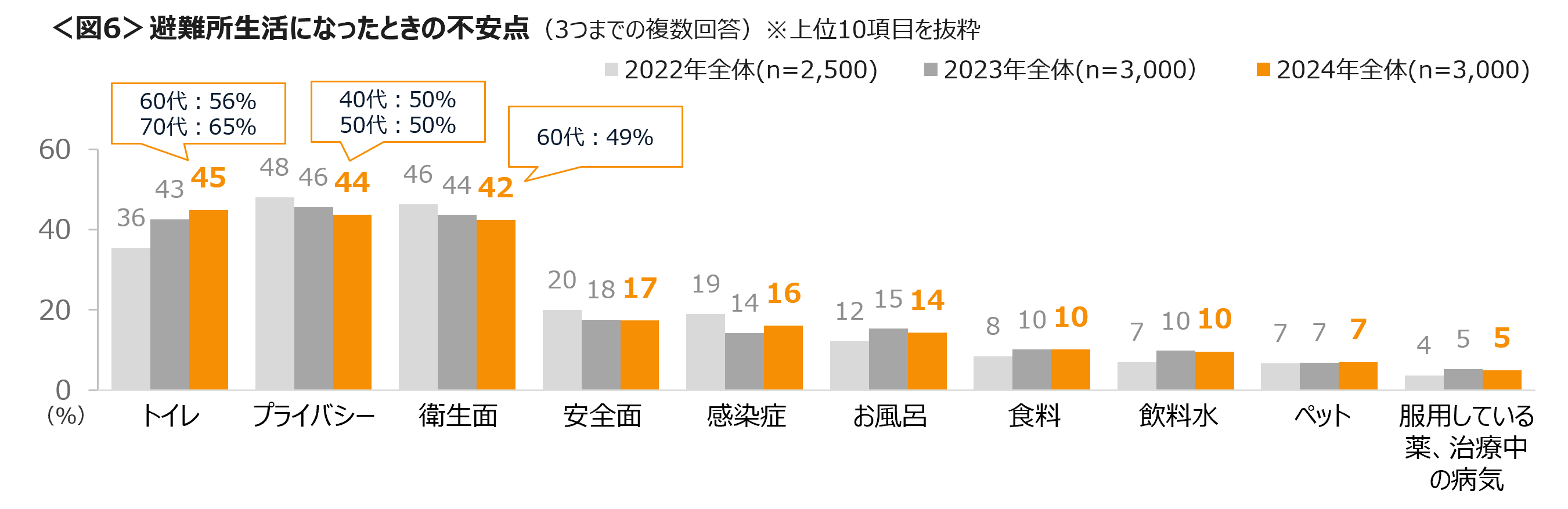 警戒レベルにかかわらず災害時に避難しないは2割　行政防災無線、整備されていても「ない」「わからない」が...