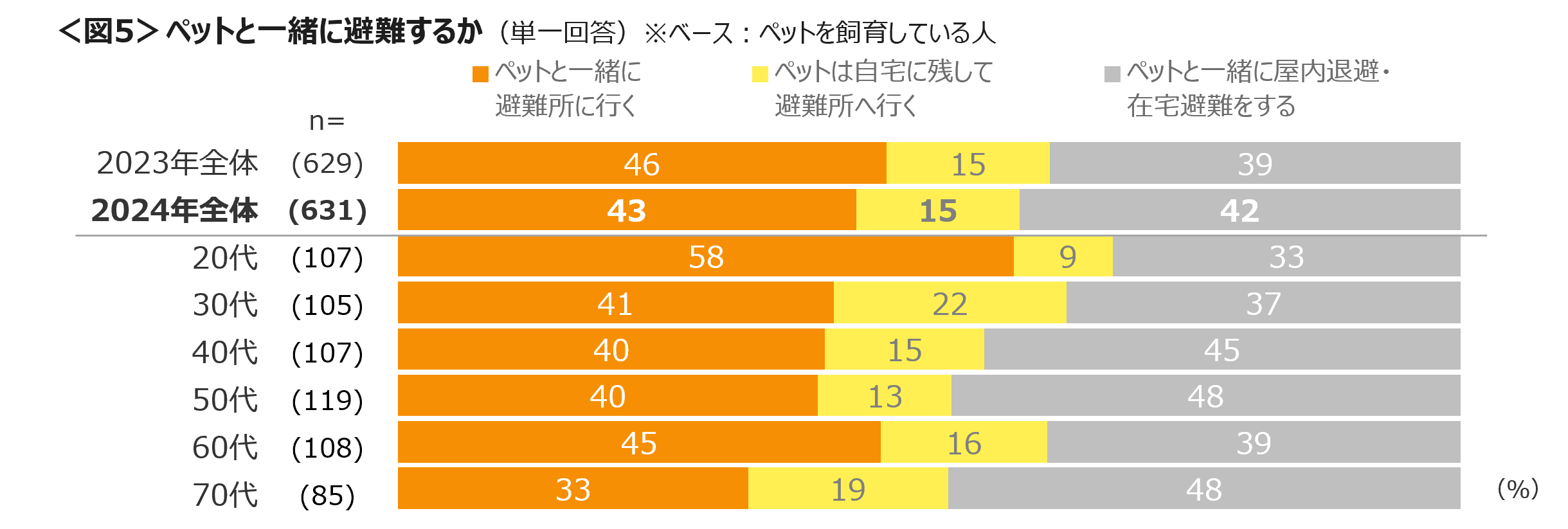 警戒レベルにかかわらず災害時に避難しないは2割　行政防災無線、整備されていても「ない」「わからない」が...