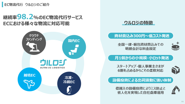 【越境ECがしやすい8ヵ国へのグローバル調査】日本製品が売っていなくて「がっかり」した海外消費者は8割‼日...