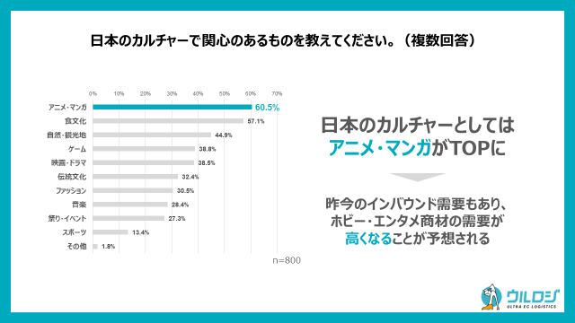 【越境ECがしやすい8ヵ国へのグローバル調査】日本製品が売っていなくて「がっかり」した海外消費者は8割‼日...