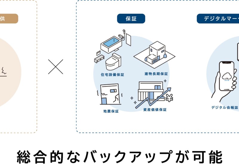 日本リビング保証、地盤ネット株式会社と業務提携「地盤補償」の取扱いスタート