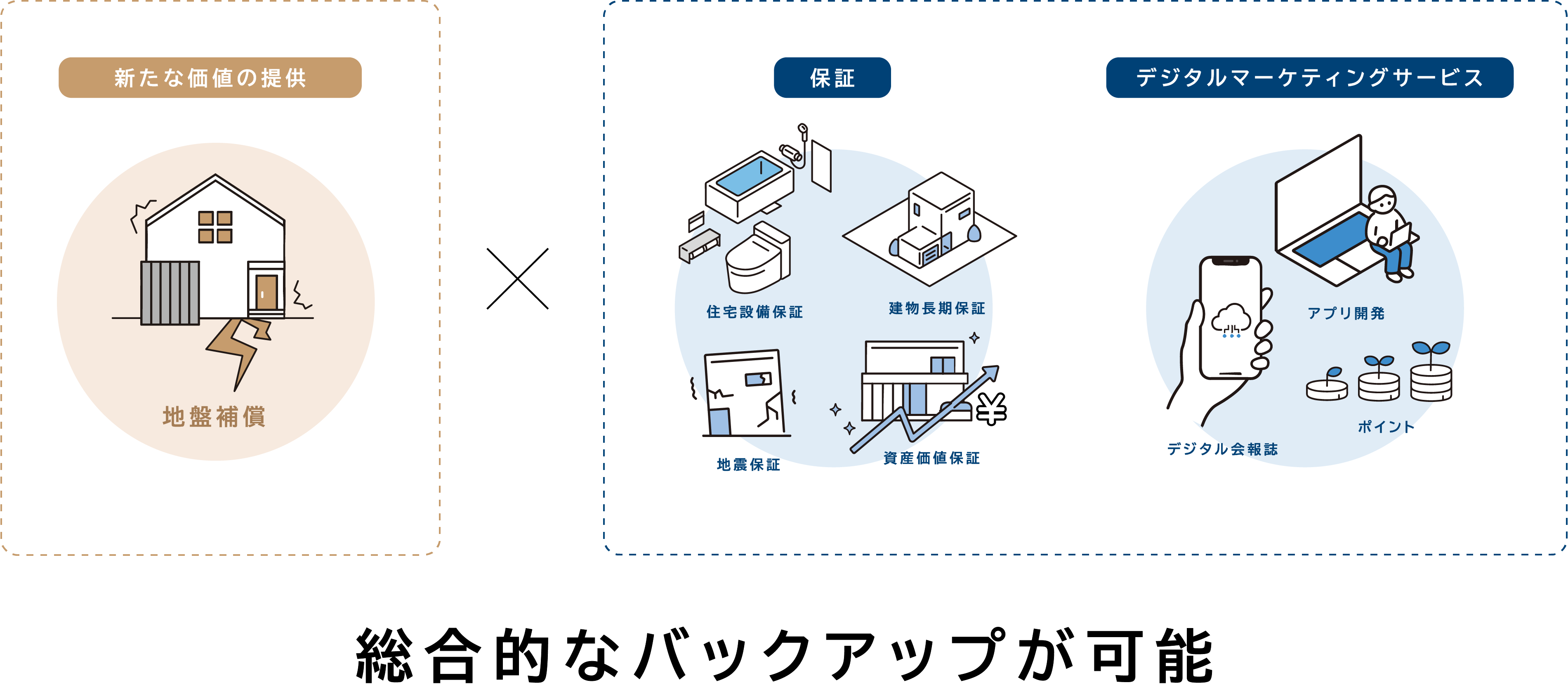 日本リビング保証、地盤ネット株式会社と業務提携「地盤補償」の取扱いスタート