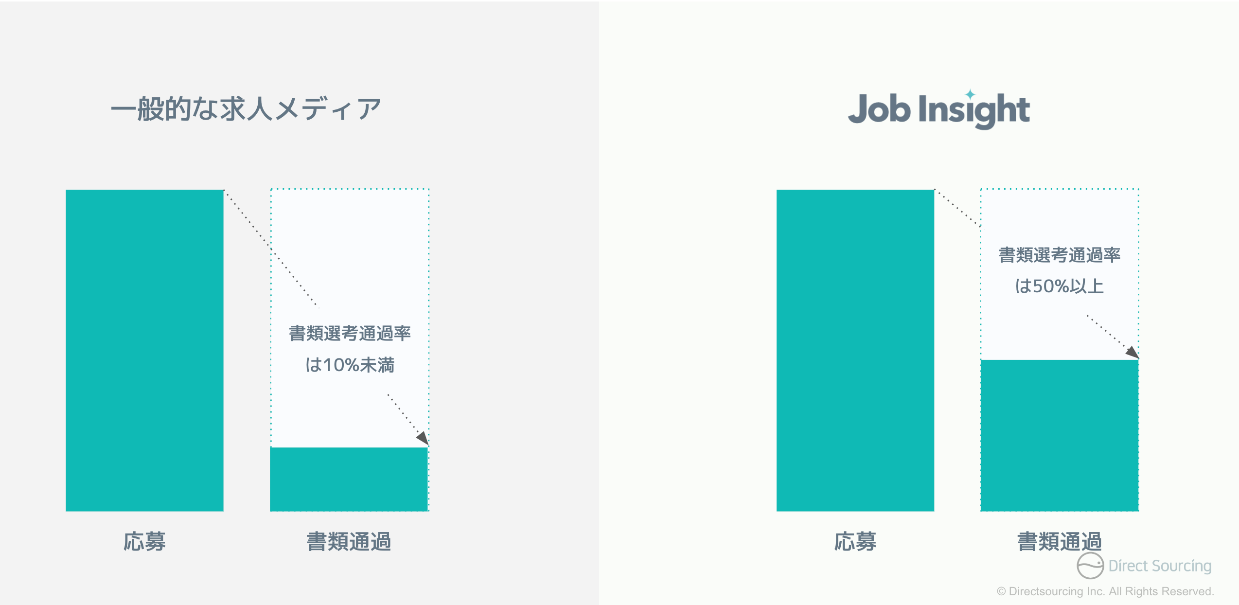 個人と企業の最適なマッチングを目指す、新しい時代の求人メディア「Job Insight」を7月1日にリリース