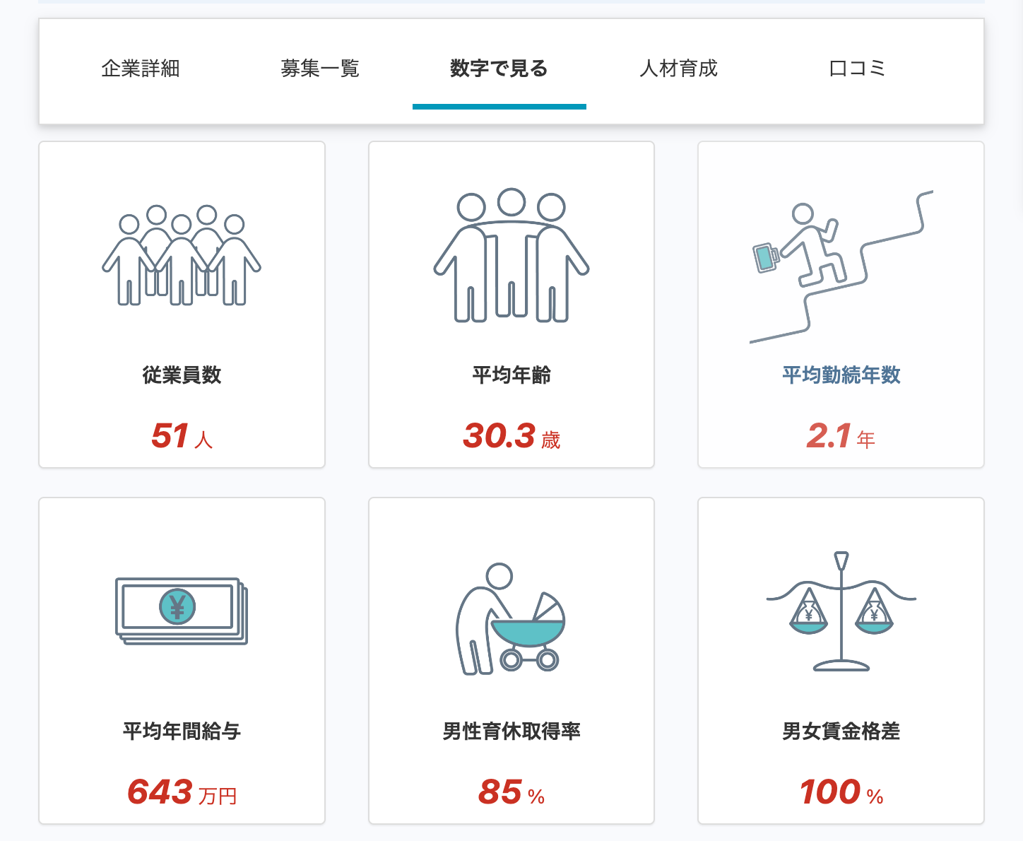 個人と企業の最適なマッチングを目指す、新しい時代の求人メディア「Job Insight」を7月1日にリリース