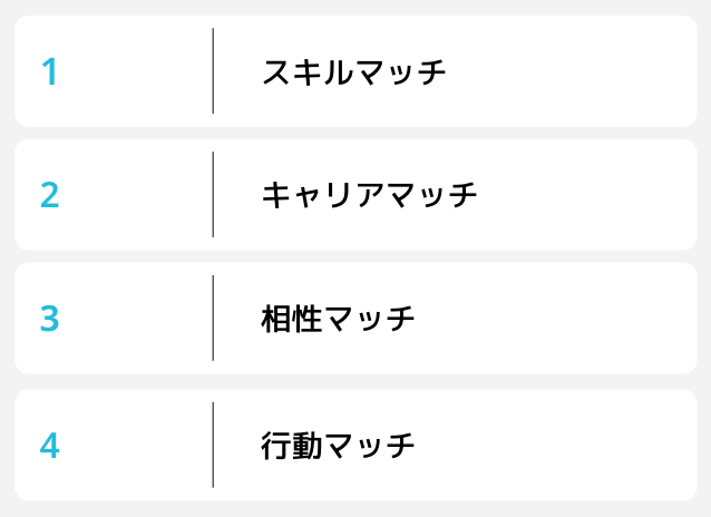 個人と企業の最適なマッチングを目指す、新しい時代の求人メディア「Job Insight」を7月1日にリリース