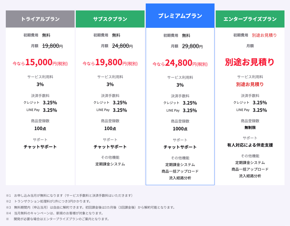 触れるショート動画コマース「Ａｔｏｕｃｈ　Ｔｉｇ」が新登場