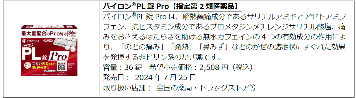 医療用と同じ有効成分を同量配合※1の「パイロン®PL錠Pro」より新容量品36錠が新登場！