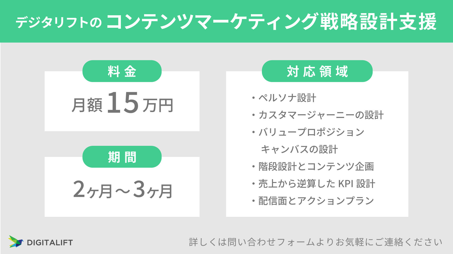 デジタリフト、短期集中型 BtoB企業向けの「コンテンツマーケティング戦略設計支援サービス」提供開始