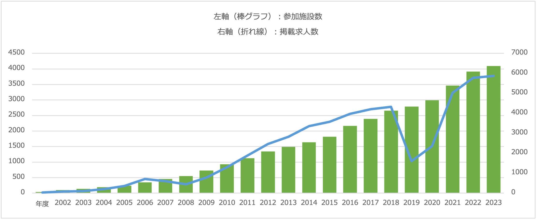 「ホテル求人ドットコム®」採用者数が累計1万5千人突破！採用内定獲得数の増加を発表。